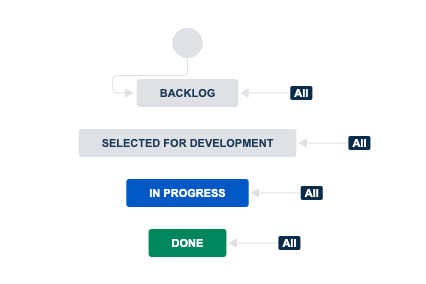 jira client based structure