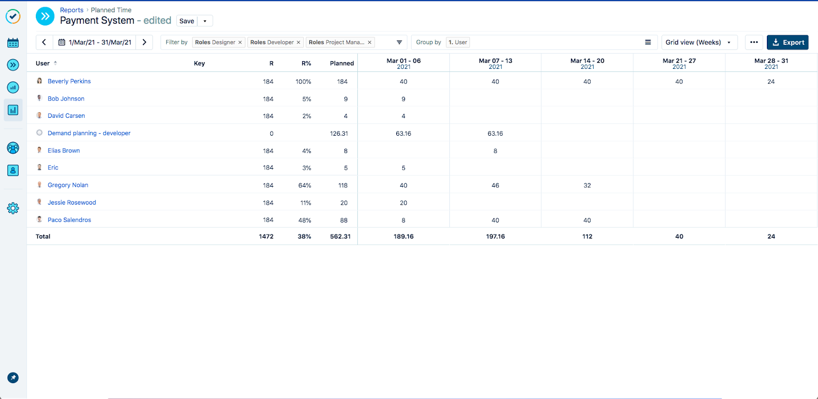 A screenshot of the planned time report in Jira Tempo Planner